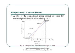 Proportional Control Mode:
Process Instrumentation and Control (ICE 401)
Dr. S.Meenatchisundaram, MIT, Manipal, Aug – Nov 2015
• A plot of the proportional mode output vs. error for
equation given above is shown in Fig.16.3.
Fig 16.3 Proportional controller mode output vs error
 