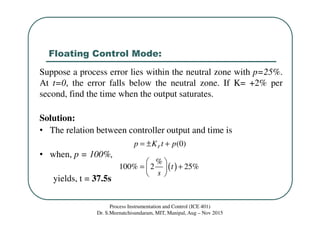 Floating Control Mode:
Process Instrumentation and Control (ICE 401)
Dr. S.Meenatchisundaram, MIT, Manipal, Aug – Nov 2015
Suppose a process error lies within the neutral zone with p=25%.
At t=0, the error falls below the neutral zone. If K= +2% per
second, find the time when the output saturates.
Solution:
• The relation between controller output and time is
• when, p = 100%,
yields, t = 37.5s
(0)Fp K t p= ± +
( )
%
100% 2 25%t
s
 
= + 
 
 