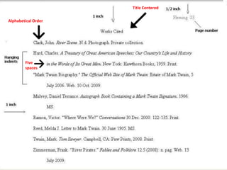 Title Centered
Alphabetical Order

Five
spaces

 