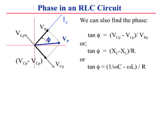 Phase in an RLC Circuit
Ip
VRp
(VCp- VLp)
VP
?
VCp
VLp
We can also find the phase:
tan ? = (VCp - VLp)/ VRp
or;
tan ? = (XC-XL)/R.
or
tan ? = (1/?C - ?L) / R
 