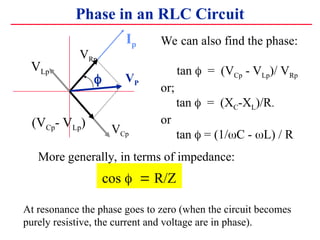 Phase in an RLC Circuit
At resonance the phase goes to zero (when the circuit becomes
purely resistive, the current and voltage are in phase).
Ip
VRp
(VCp- VLp)
VP
?
VCp
VLp
We can also find the phase:
tan ? = (VCp - VLp)/ VRp
or;
tan ? = (XC-XL)/R.
or
tan ? = (1/?C - ?L) / R
More generally, in terms of impedance:
cos ??? R/Z
 