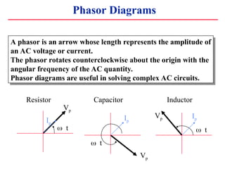 Phasor Diagrams
Vp
Ip
??t
Vp
Ip
??t
Vp Ip
??t
Resistor Capacitor Inductor
A phasor is an arrow whose length represents the amplitude of
an AC voltage or current.
The phasor rotates counterclockwise about the origin with the
angular frequency of the AC quantity.
Phasor diagrams are useful in solving complex AC circuits.
 