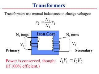 Transformers
Transformers use mutual inductance to change voltages:
Primary Secondary
V
N
N
V
2
2
1
1
?
N2 turns
V1
V2
N1 turns Iron Core
Power is conserved, though:
(if 100% efficient.)
I V I V
1 1 2 2
?
 