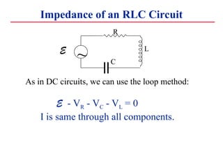 Impedance of an RLC Circuit
R
L
C
~
E
As in DC circuits, we can use the loop method:
E - VR - VC - VL = 0
I is same through all components.
 