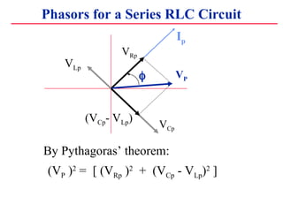 Phasors for a Series RLC Circuit
By Pythagoras theorem:
(VP )2
= [ (VRp )2
+ (VCp - VLp)2
]
Ip
VRp
(VCp- VLp)
VP
?
VCp
VLp
 
