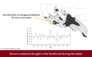 less than 85% of average precipitation
             for 10 or more years




Source: Swetnam and Betancourt (1998)



                 Severe sustained drought in the Southwest during the 1950s
 