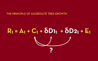 THE PRINCIPLE OF AGGREGATE TREE GROWTH




Rt = At + Ct + δD1t + δD2t + Et

                          ?
 