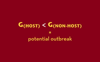 G(HOST) < G(NON-HOST)
            =
   potential outbreak
 