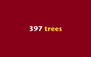 397 trees
 