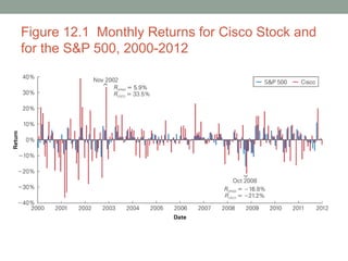 Figure 12.1 Monthly Returns for Cisco Stock and
for the S&P 500, 2000-2012
 