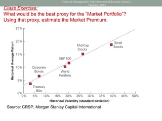 Class Exercise:
What would be the best proxy for the “Market Portfolio”?
Using that proxy, estimate the Market Premium.
Source: CRSP, Morgan Stanley Capital International
Financial Management; Hult International Business School; J.
Mulcahy; 2014
 