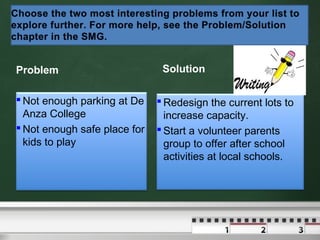 Problem
 Not enough parking at De
Anza College
 Not enough safe place for
kids to play
Solution
 Redesign the current lots to
increase capacity.
 Start a volunteer parents
group to offer after school
activities at local schools.
 