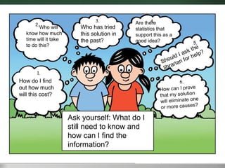 How do I find
out how much
will this cost?
Who will
know how much
time will it take
to do this?
Who has tried
this solution in
the past?
Ask yourself: What do I
still need to know and
how can I find the
information?
Are there
statistics that
support this as a
good idea?
Should I ask the
librarian for help?
How can I prove
that my solution
will eliminate one
or more causes?
 