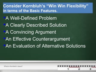 Consider Kornbluh’s “Win Win Flexibility”
in terms of the Basic Features.
A Well-Defined Problem
A Clearly Described Solution
A Convincing Argument
An Effective Counterargument
An Evaluation of Alternative Solutions
What is Kornbluh‘s Issue?
 
