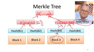 Merkle Tree
16
Ralph Merkle
Block 1 Block 2 Block 3 Block 4
Hash(B1) Hash(B2) Hash(B3) Hash(B4)
 