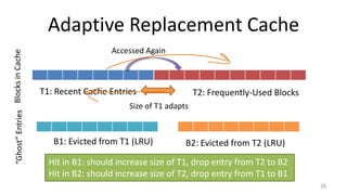 Adaptive Replacement Cache
26
T1: Recent Cache Entries
Accessed Again
T2: Frequently-Used Blocks
Size of T1 adapts
B1: Evicted from T1 (LRU) B2: Evicted from T2 (LRU)
BlocksinCache“Ghost”Entries
Hit in B1: should increase size of T1, drop entry from T2 to B2
Hit in B2: should increase size of T2, drop entry from T1 to B1
 