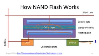 Drain
How NAND Flash Works
31
Oxide Layer
Adapted from http://computer.howstuffworks.com/flash-memory1.htm
Word Line
BitLine
Control gate
Floating gate
stores electrons
Source 1
Uncharged State
 