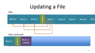 Updating a File
44
Block 0
Disk
Block 1 Block 2
InodeA
Block 3 Block 4 Block 5
Disk, continued
Block 6 Block
InodeB
Block 7
Block 1 -
update
 
