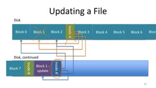 Updating a File
45
Block 0
Disk
Block 1 Block 2
InodeA
Block 3 Block 4 Block 5
Disk, continued
Block 6 Block
InodeB
Block 7
Block 1 -
update
InodeA’
 