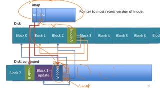 50
Block 0
Disk
Block 1 Block 2
InodeA
Block 3 Block 4 Block 5
Disk, continued
Block 6 Block
InodeB
Block 7
Block 1 -
update
InodeA’
imap
0
1
2
Pointer to most recent version of inode.
 
