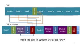 53
Block 0
Disk
Block 1 Block 2
InodeA
Block 3 Block 4 Block 5
Disk, continued
Block 6 Block 7InodeB
Block 7
Block 1 -
update
InodeA’
imap
Block 8
Block 0 -
update
…
Won’t the disk fill up with lots of old junk?
Block 5 -
update
InodeA’
InodeB’
imap
 