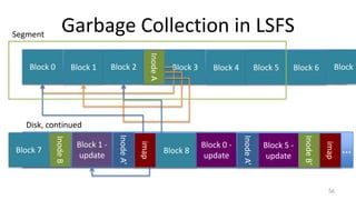 Garbage Collection in LSFS
56
Block 0 Block 1 Block 2
InodeA
Block 3 Block 4 Block 5
Disk, continued
Block 6 Block 7
InodeB
Block 7
Block 1 -
update
InodeA’
imap
Block 8
Block 0 -
update
…Block 5 -
update
InodeA’
InodeB’
imap
Segment
 