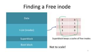 Finding a Free inode
6
Data
I-List (inodes)
Superblock
Boot block
Not to scale!
0 0
1 1
2 0
3 0
… …
Superblock keeps a cache of free inodes
 
