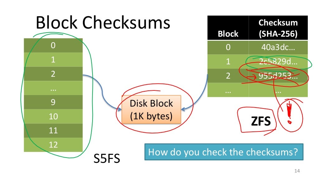 Flash Modern File Systems 