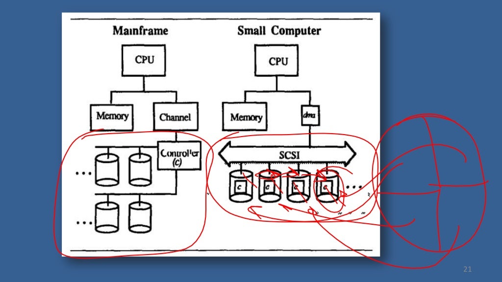 Flash! (Modern File Systems)