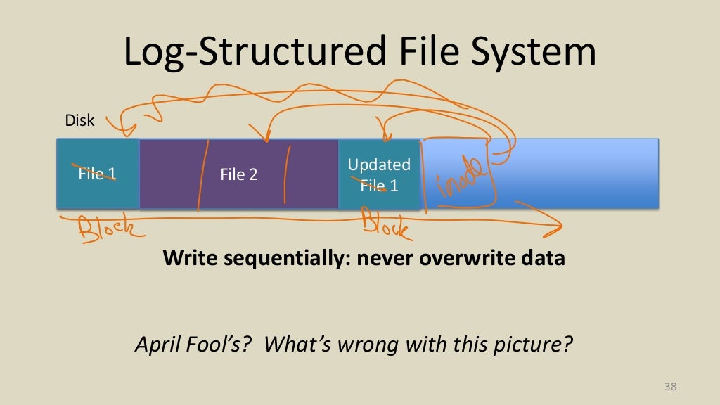 Flash! (Modern File Systems)
