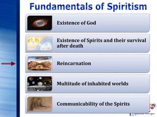 Existence of God
Existence of Spirits and their survival
after death
Reincarnation
Multitude of inhabited worlds
Communicability of the Spirits
 