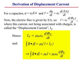 Derivation of Displacement Current
q EA I
dq
dt
d EA
dt
  
 
0 0
( )
For a capacitor, and .
I
d
dt
E
 0
( )

Now, the electric flux is given by EA, so: ,
where this current, not being associated with charges, is
called the “Displacement Current”, Id.
Hence:
and: B dl I I
B dl I d
dt
d
E


  
   

  
0
0 0 0
( )

I
d
dt
d
E
  
0 0

 