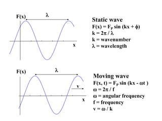 Static wave
F(x) = FP sin (kx + )
k = 2  
k = wavenumber
 = wavelength
F(x)
x

Moving wave
F(x, t) = FP sin (kx - t )
 = 2  f
 = angular frequency
f = frequency
v =  / k
F(x)
x

v
 