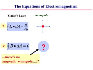 1
2
The Equations of Electromagnetism
E dA
q
  
0
B dA
   0
..monopole..
?
...there’s no
magnetic monopole....!!
Gauss’s Laws
 