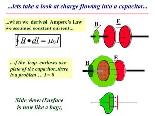 ...lets take a look at charge flowing into a capacitor...
E
...when we derived Ampere’s Law
we assumed constant current...
.. if the loop encloses one
plate of the capacitor..there
is a problem … I = 0
B
Side view:(Surface
is now like a bag:)
E
B
B dl I
   0
 