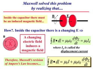 Maxwell solved this problem
by realizing that....
B E
B dl I d
dt
E
   
  
0 0 0

x
x x x x
x x x x x
x x
A changing
electric field
induces a
magnetic field
Inside the capacitor there must
be an induced magnetic field...
How?. Inside the capacitor there is a changing E 
where Id is called the
displacement current
Therefore, Maxwell’s revision
of Ampere’s Law becomes....
B dl
d
dt
I
E
d
   
  
0 0 0

E
B
 
