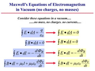 Maxwell’s Equations of Electromagnetism
in Vacuum (no charges, no masses)
Consider these equations in a vacuum.....
......no mass, no charges. no currents.....
B dl
d
dt
E
    
0 0

E dl
d
dt
B
   

E dA
q
  
0
B dA
   0
B dl I d
dt
E
   
  
0 0 0

E dA
   0
E dl
d
dt
B
   

B dA
   0
 