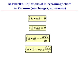 Maxwell’s Equations of Electromagnetism
in Vacuum (no charges, no masses)
E dA
   0
B dA
   0
E dl
d
dt
B
   

B dl
d
dt
E
    
0 0

 