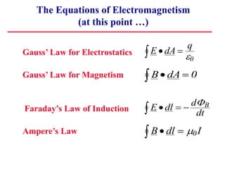 The Equations of Electromagnetism
(at this point …)
E dA
q
  
0
B dA
   0
E dl d
dt
B
    
B dl I
   0
Gauss’ Law for Electrostatics
Gauss’ Law for Magnetism
Faraday’s Law of Induction
Ampere’s Law
 