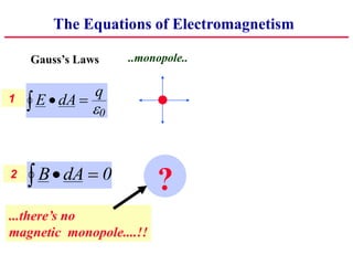 1
2
The Equations of Electromagnetism
E dA
q
  
0
B dA
   0
..monopole..
?
...there’s no
magnetic monopole....!!
Gauss’s Laws
 