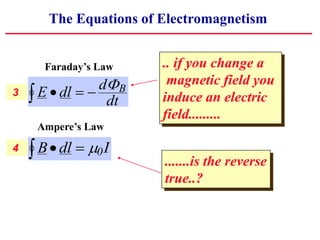 4
The Equations of Electromagnetism
E dl d
dt
B
    
B dl I
   0
3
.. if you change a
magnetic field you
induce an electric
field.........
.......is the reverse
true..?
Faraday’s Law
Ampere’s Law
 