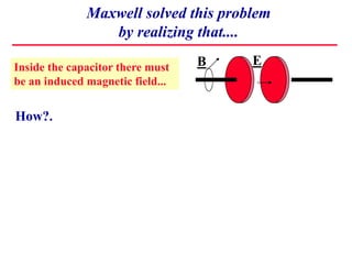 Maxwell solved this problem
by realizing that....
B E
Inside the capacitor there must
be an induced magnetic field...
How?.
 