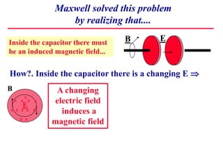 Maxwell solved this problem
by realizing that....
B E
x
x x x x
x x x x x
x x
A changing
electric field
induces a
magnetic field
Inside the capacitor there must
be an induced magnetic field...
How?. Inside the capacitor there is a changing E 
E
B
 