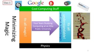 Minimizing
Magic
2
Itsallmagic!
Physics
Four Years Studying
Computing at an Elite
Public University
Itsall
understandable!...