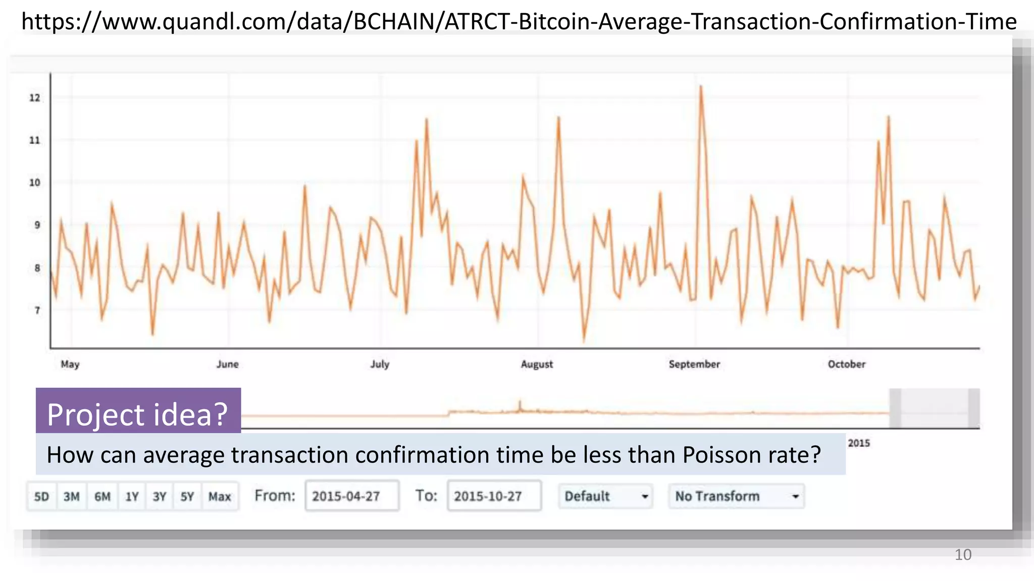 10
https://www.quandl.com/data/BCHAIN/ATRCT-Bitcoin-Average-Transaction-Confirmation-Time
Project idea?
How can average transaction confirmation time be less than Poisson rate?
 