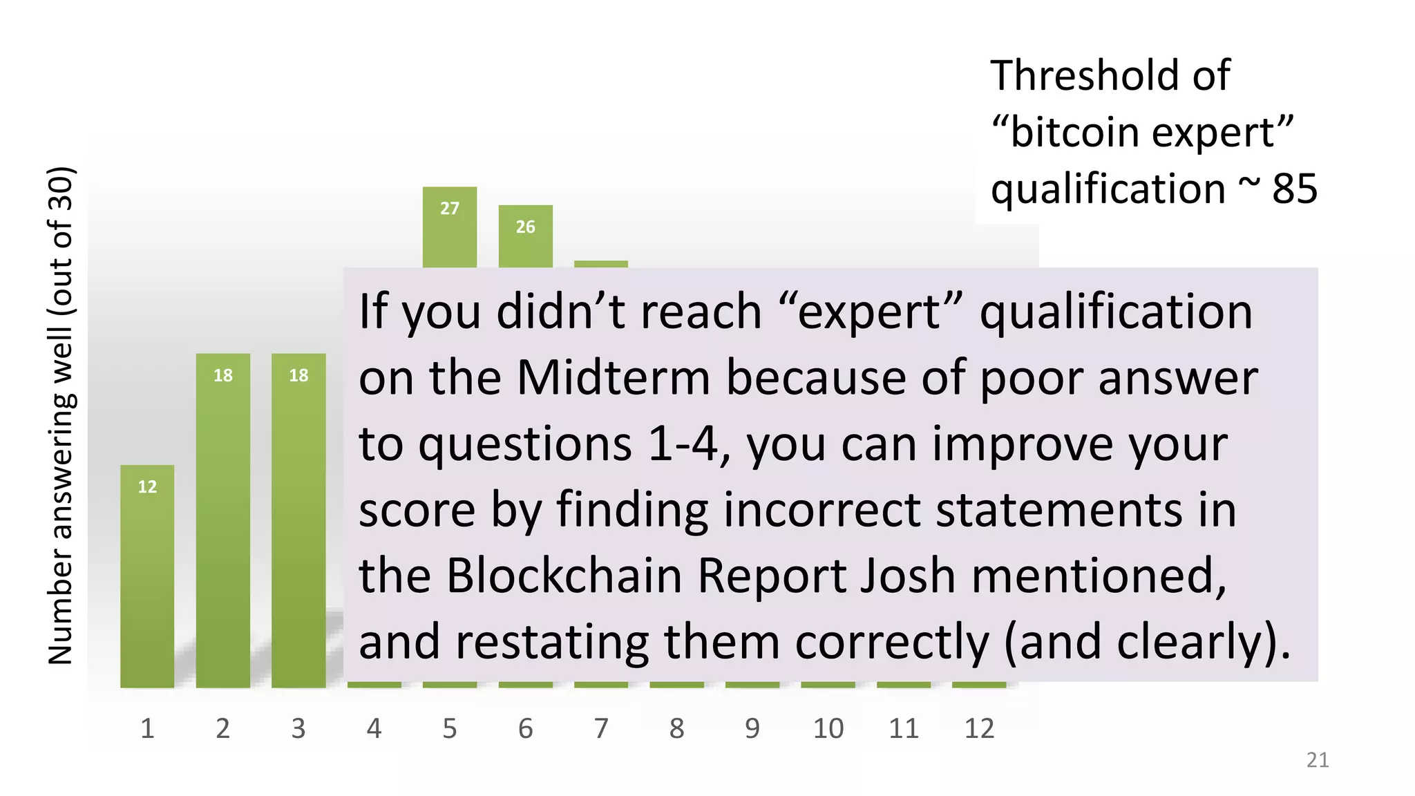 12
18 18 18
27
26
23
22
9
7
10
4
1 2 3 4 5 6 7 8 9 10 11 12
21
Numberansweringwell(outof30)
Threshold of
“bitcoin expert”
qualification ~ 85
If you didn’t reach “expert” qualification
on the Midterm because of poor answer
to questions 1-4, you can improve your
score by finding incorrect statements in
the Blockchain Report Josh mentioned,
and restating them correctly (and clearly).
 