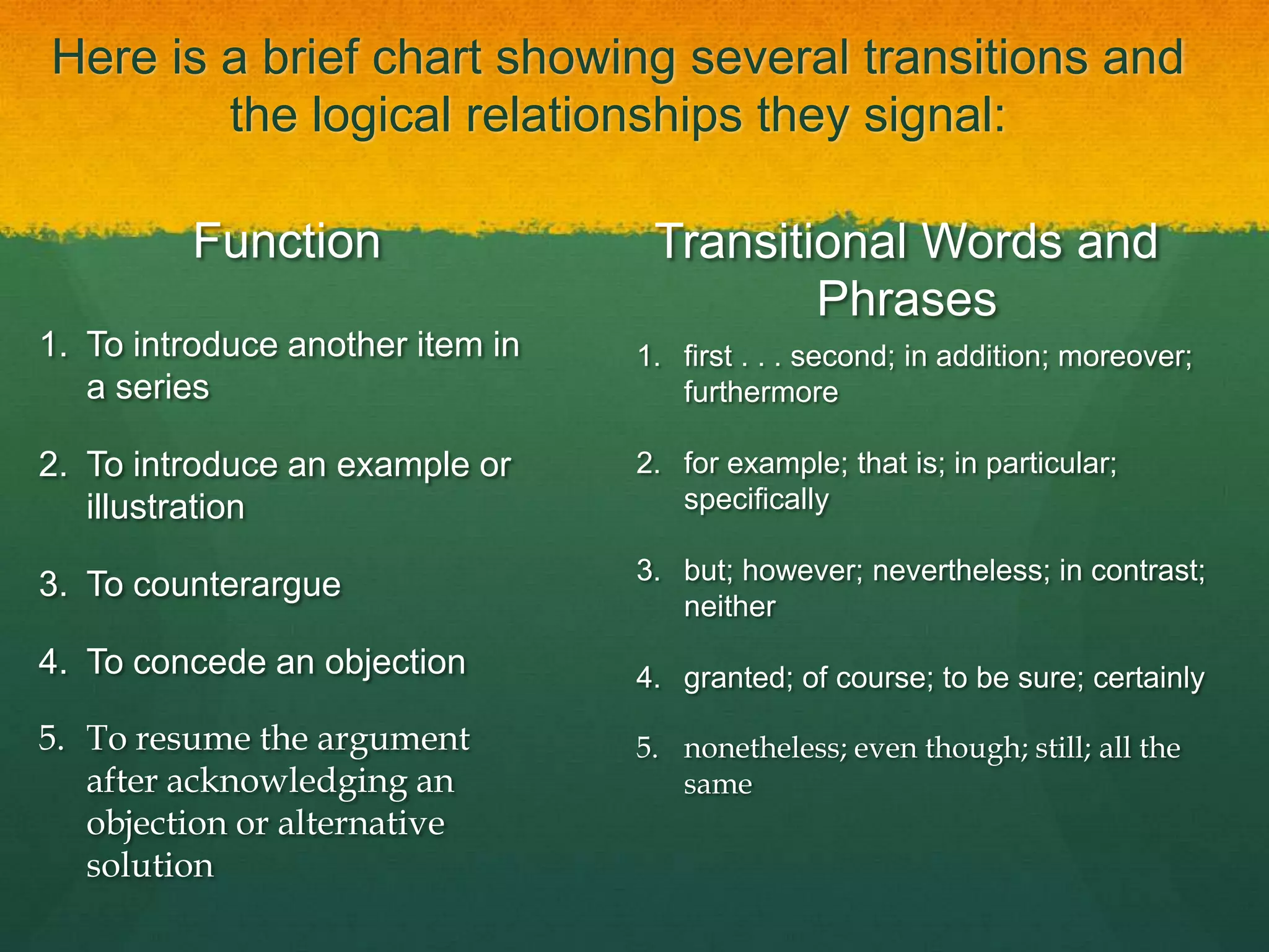 Here is a brief chart showing several transitions and
        the logical relationships they signal:

         Function                  Transitional Words and
                                           Phrases
1. To introduce another item in   1. first . . . second; in addition; moreover;
   a series                          furthermore

2. To introduce an example or     2. for example; that is; in particular;
   illustration                      specifically

                                  3. but; however; nevertheless; in contrast;
3. To counterargue
                                     neither
4. To concede an objection        4. granted; of course; to be sure; certainly

5. To resume the argument         5. nonetheless; even though; still; all the
   after acknowledging an            same
   objection or alternative
   solution
 