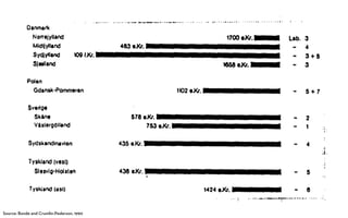 Source: Bonde and Crumlin-Pederson, 1990
 