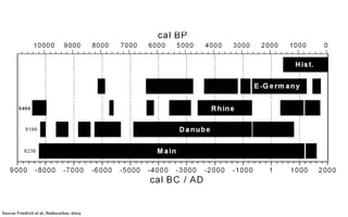 Source: Friedrich et al., Radiocarbon, 2004
 