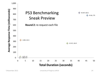 Average Response Time (milliseconds)

1,000
900

700

PS3 Benchmarking
Sneak Preview

600

Round 2: re-request each file

800

40.397, 826.5
45.66, 779

500
400
1.899, 324.5

300

32.557, 265.9

200
100
1.673, 22
1.382, 0.3

0
0

5

10

15

20

25

30

35

40

45

50

Total Duration (seconds)
5 November 2013

University of Virginia cs4414

24

 